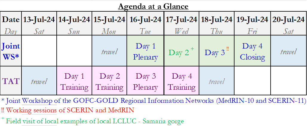 agenda table